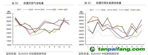 地緣沖突擾動(dòng)供需格局，全球能源分化加劇——能源與碳中和季報(bào)2022Q1