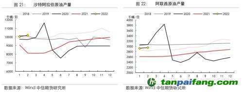地緣沖突擾動(dòng)供需格局，全球能源分化加劇——能源與碳中和季報(bào)2022Q1