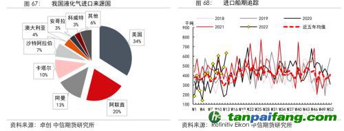 地緣沖突擾動(dòng)供需格局，全球能源分化加劇——能源與碳中和季報(bào)2022Q1