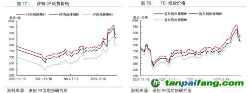地緣沖突擾動(dòng)供需格局，全球能源分化加劇——能源與碳中和季報(bào)2022Q1
