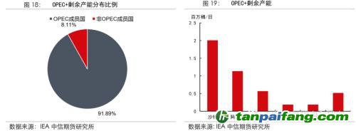 地緣沖突擾動(dòng)供需格局，全球能源分化加劇——能源與碳中和季報(bào)2022Q1