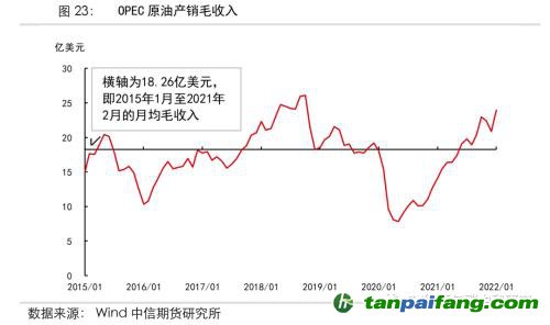 地緣沖突擾動(dòng)供需格局，全球能源分化加劇——能源與碳中和季報(bào)2022Q1