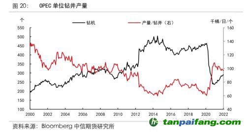 地緣沖突擾動(dòng)供需格局，全球能源分化加劇——能源與碳中和季報(bào)2022Q1