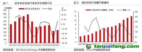 地緣沖突擾動(dòng)供需格局，全球能源分化加劇——能源與碳中和季報(bào)2022Q1