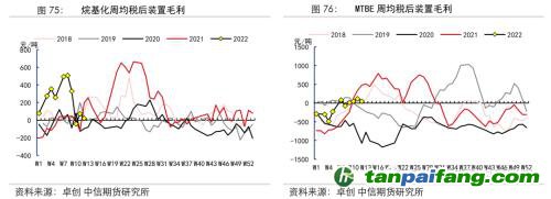 地緣沖突擾動(dòng)供需格局，全球能源分化加劇——能源與碳中和季報(bào)2022Q1
