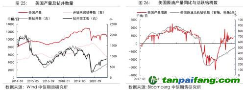 地緣沖突擾動(dòng)供需格局，全球能源分化加劇——能源與碳中和季報(bào)2022Q1