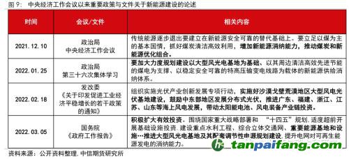 地緣沖突擾動(dòng)供需格局，全球能源分化加劇——能源與碳中和季報(bào)2022Q1
