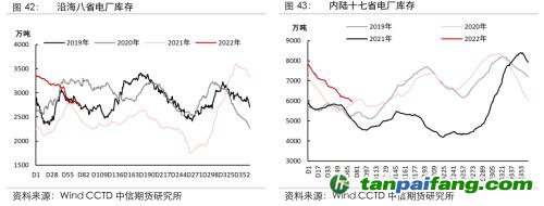地緣沖突擾動(dòng)供需格局，全球能源分化加劇——能源與碳中和季報(bào)2022Q1