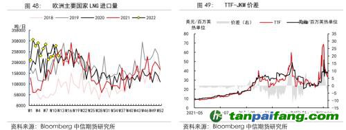 地緣沖突擾動(dòng)供需格局，全球能源分化加劇——能源與碳中和季報(bào)2022Q1