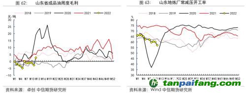 地緣沖突擾動(dòng)供需格局，全球能源分化加劇——能源與碳中和季報(bào)2022Q1