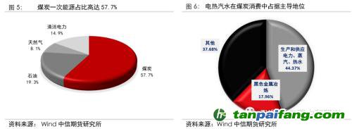 地緣沖突擾動(dòng)供需格局，全球能源分化加劇——能源與碳中和季報(bào)2022Q1