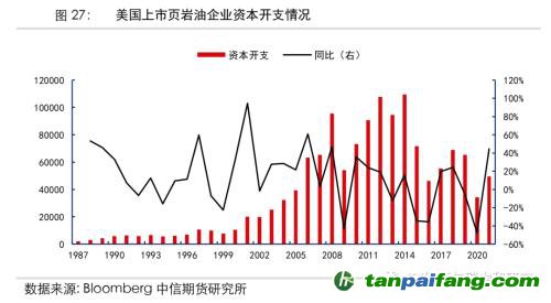 地緣沖突擾動(dòng)供需格局，全球能源分化加劇——能源與碳中和季報(bào)2022Q1