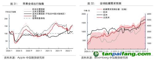 地緣沖突擾動(dòng)供需格局，全球能源分化加劇——能源與碳中和季報(bào)2022Q1
