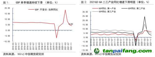 地緣沖突擾動(dòng)供需格局，全球能源分化加劇——能源與碳中和季報(bào)2022Q1