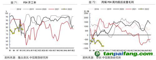地緣沖突擾動(dòng)供需格局，全球能源分化加劇——能源與碳中和季報(bào)2022Q1