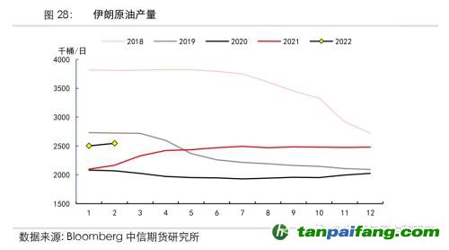 地緣沖突擾動(dòng)供需格局，全球能源分化加劇——能源與碳中和季報(bào)2022Q1