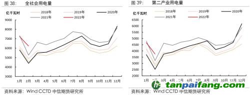 地緣沖突擾動(dòng)供需格局，全球能源分化加劇——能源與碳中和季報(bào)2022Q1