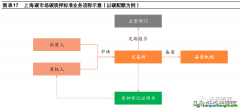 什么是碳質(zhì)押的概念定義以及市場發(fā)展現(xiàn)狀如何？