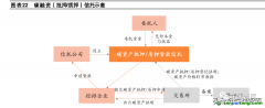 什么是碳信托？有哪些業(yè)務(wù)分類以及案例解析