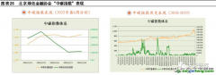 什么是碳指數(shù)？有哪些作用以及案例解析