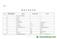 重磅！生態(tài)環(huán)境部明確企業(yè)溫室氣體排放時(shí)間 參與范圍并對(duì)碳核查做嚴(yán)格要求！