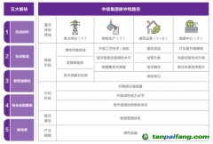 中信集團(tuán)發(fā)布《碳達(dá)峰碳中和行動白皮書》 全面實(shí)施碳中和行動計(jì)劃