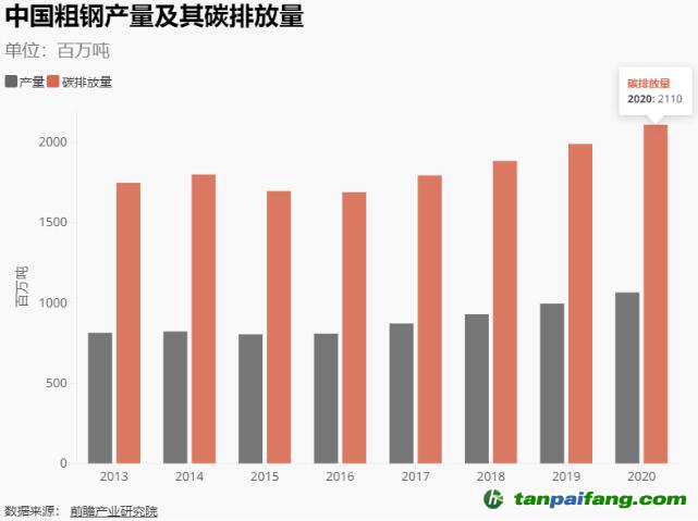 “轉型金融”：高碳行業(yè)轉型如何獲得金融支持？