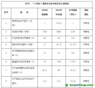 國務(wù)院關(guān)于印發(fā)“十四五”推進(jìn)農(nóng)業(yè)農(nóng)村現(xiàn)代化規(guī)劃的通知【國發(fā)〔2021〕25號】