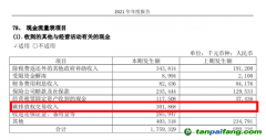 2021年哪些電企“賣碳”賺翻了？ 大唐發(fā)電：3.02億 華能國際：2.69億...