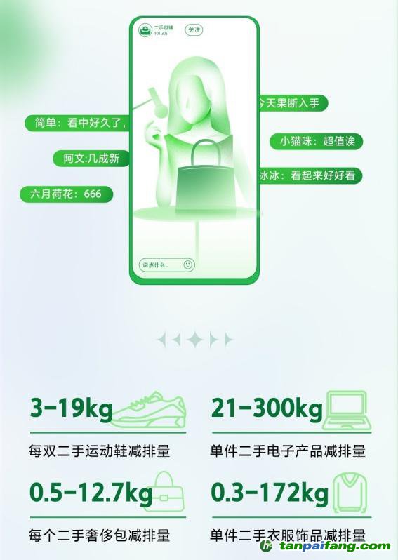 全年碳減排3541.4萬千克！抖音電商二手商品行業(yè)持續(xù)助力低碳環(huán)保