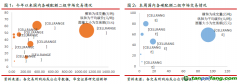 全國碳市交易量超90萬噸，歐盟碳價維持80歐元/噸以上——碳交易周報（2022.4.25-2022.5.1）