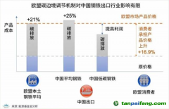 歐盟碳關稅或2023年開始執(zhí)行，中國應該如何應對？