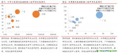 廣東碳市交易量漲超200%，歐盟周內(nèi)碳價下跌幅度達10%——碳交易周報