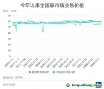 全國(guó)碳市場(chǎng)如何走出低迷？