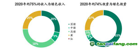 數(shù)據(jù)來源：CICERO、海通國際