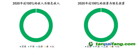 數(shù)據(jù)來源：CICERO、海通國際