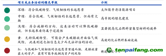 數(shù)據(jù)來源：CICERO、海通國際
