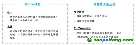 數(shù)據(jù)來源：CICERO、海通國際