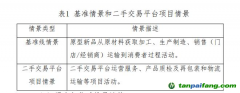 二手閑置交易碳減排評估，有“標”可循