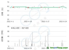 2022年Q2碳市研報(bào) | 全國(guó)碳市場(chǎng)交易低迷現(xiàn)狀將延續(xù)至配額分配政策發(fā)布，配額參考價(jià)55元-65元