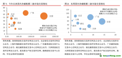 國內(nèi)碳交易成交量降超70%，歐盟碳期貨均價下跌4.21%——碳交易周報（2022.7.4-2022.7.10）