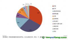 千呼萬喚終未出，CCER還值得期待么？