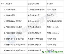 涉五省八企業(yè)！未按時清繳碳排放配額被處罰！