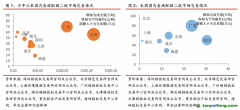 國(guó)內(nèi)深圳碳試點(diǎn)履約期結(jié)束，國(guó)際EUA期貨價(jià)格跌超10%——碳交易周報(bào)（2022.8.29-2022.9.4）