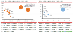 北京試點(diǎn)碳價(jià)破歷史新高，歐盟碳價(jià)小幅回升至70歐元水平——碳交易周報(bào)（2022.9.12-2022.9.18）