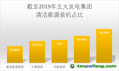 華電集團(tuán)采取有力措施降低碳排放強(qiáng)度，有望2025年實(shí)現(xiàn)碳排放達(dá)峰
