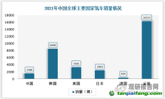 石煒：從全周期來(lái)看，電動(dòng)汽車(chē)真的更加低碳環(huán)保嗎？