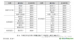 碳排放權(quán)交易市場(chǎng)：國(guó)際經(jīng)驗(yàn)、中國(guó)特色與政策建議