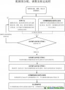 2021、2022年度全國碳排放權(quán)交易配額總量設(shè)定與分配實(shí)施方案
