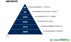 Gartner：碳中和趨勢下，中國CIO該如何應(yīng)對(duì)？